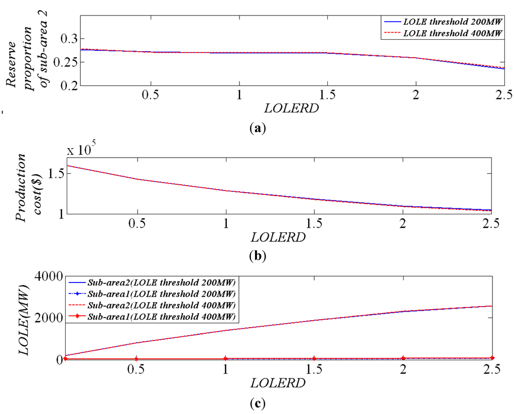 Energies 06 05357 g008 1024