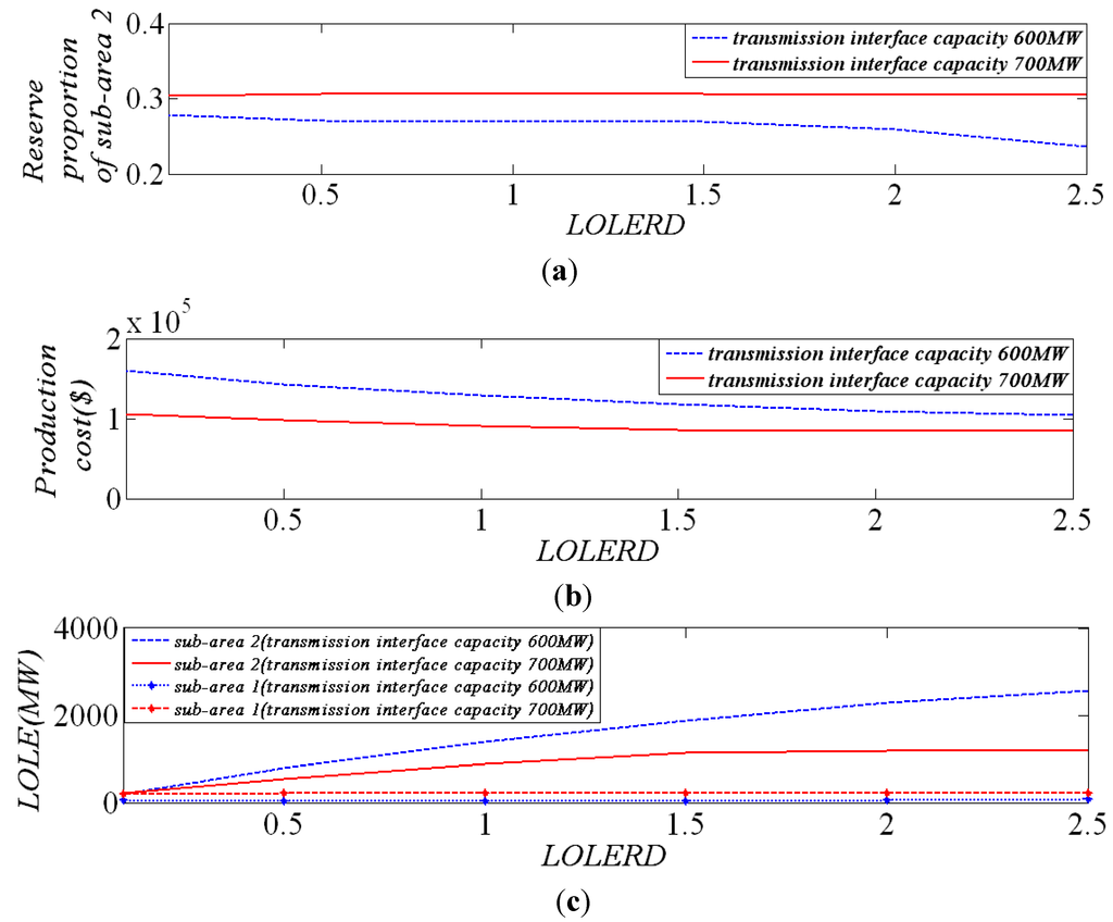 Energies 06 05357 g009 1024