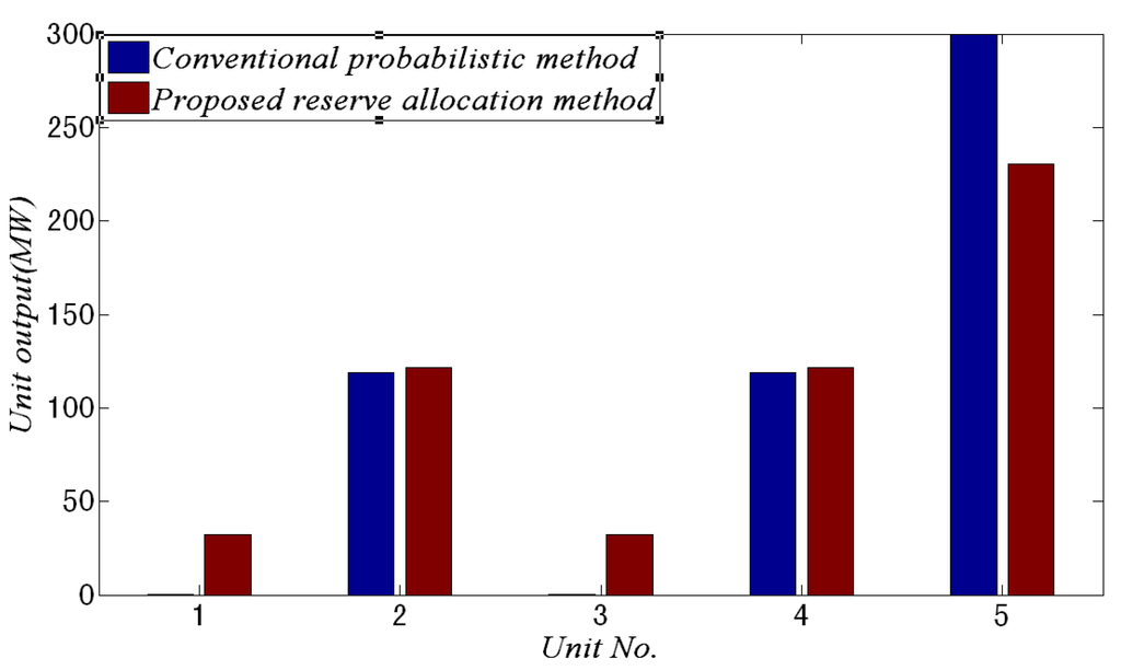 Energies 06 05357 g010 1024
