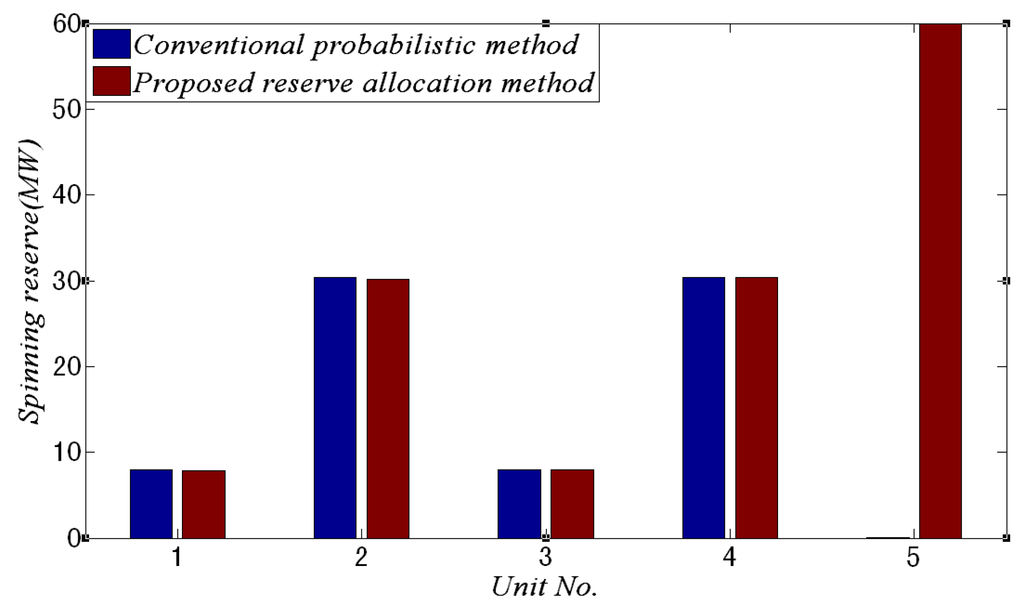 Energies 06 05357 g011 1024