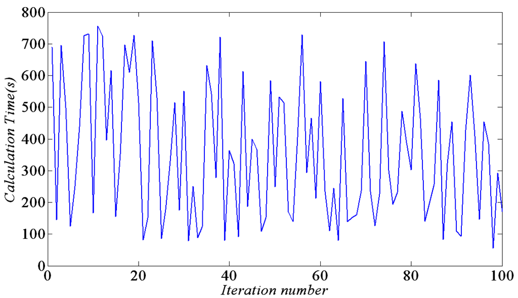 Energies 06 05357 g012 1024