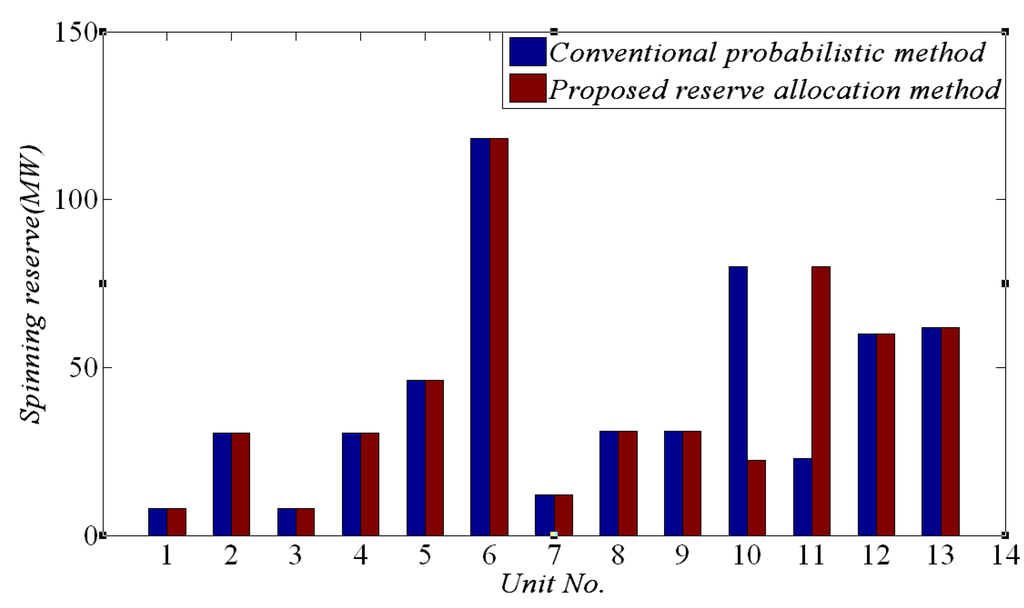 Energies 06 05357 g013 1024