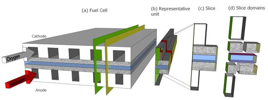 Energies 06 05426 g001 550