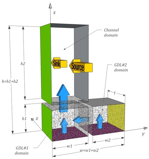 Energies 06 05426 g002 550