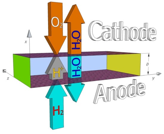 Energies 06 05426 g003 550