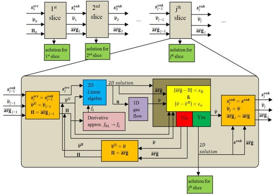 Energies 06 05426 g004 550