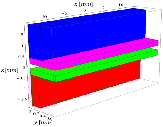 Energies 06 05426 g006 550