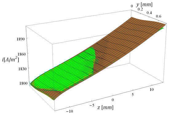 Energies 06 05426 g007 550