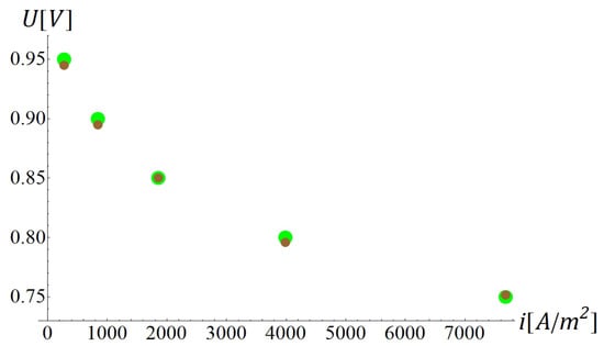 Energies 06 05426 g008 550