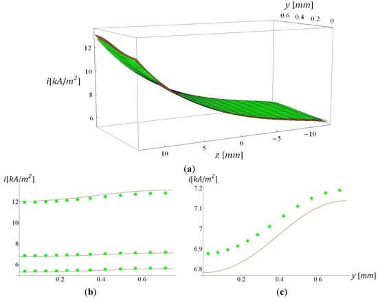 Energies 06 05426 g009 550