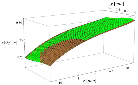 Energies 06 05426 g010 550