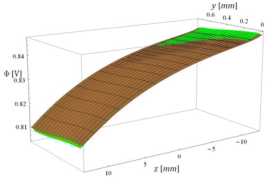 Energies 06 05426 g011 550