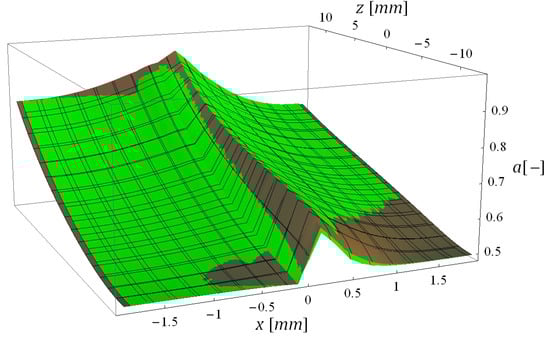 Energies 06 05426 g012 550