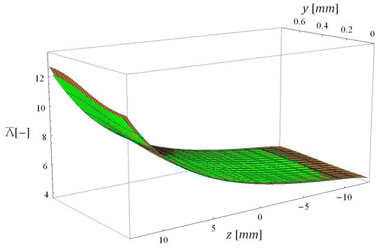 Energies 06 05426 g013 550