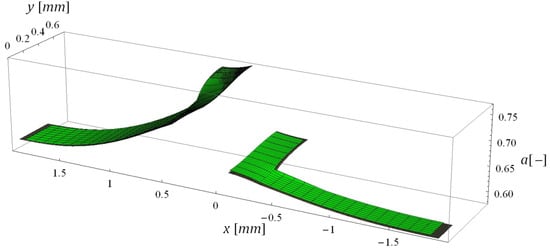 Energies 06 05426 g014 550