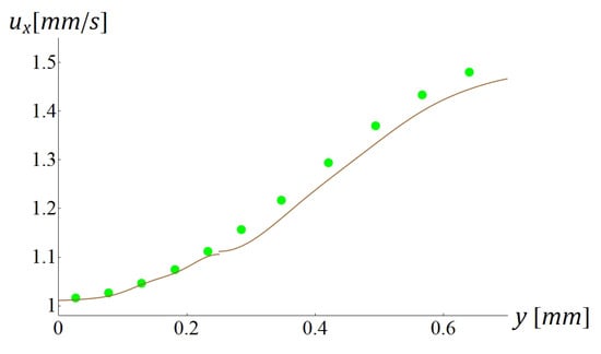 Energies 06 05426 g015 550