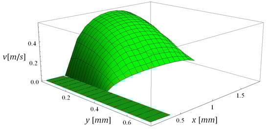 Energies 06 05426 g016 550