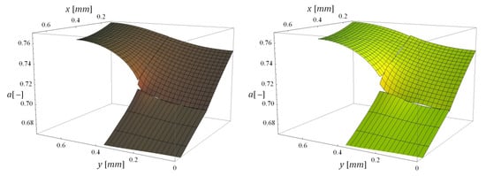 Energies 06 05426 g017 550