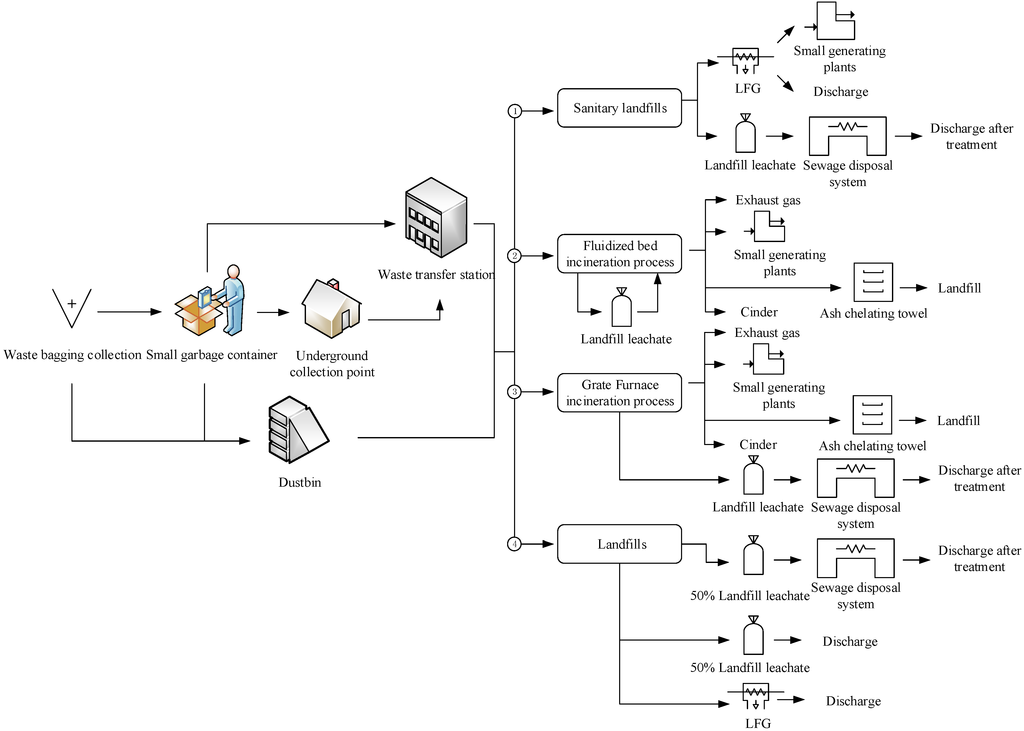 Energies 06 05486 g001 1024