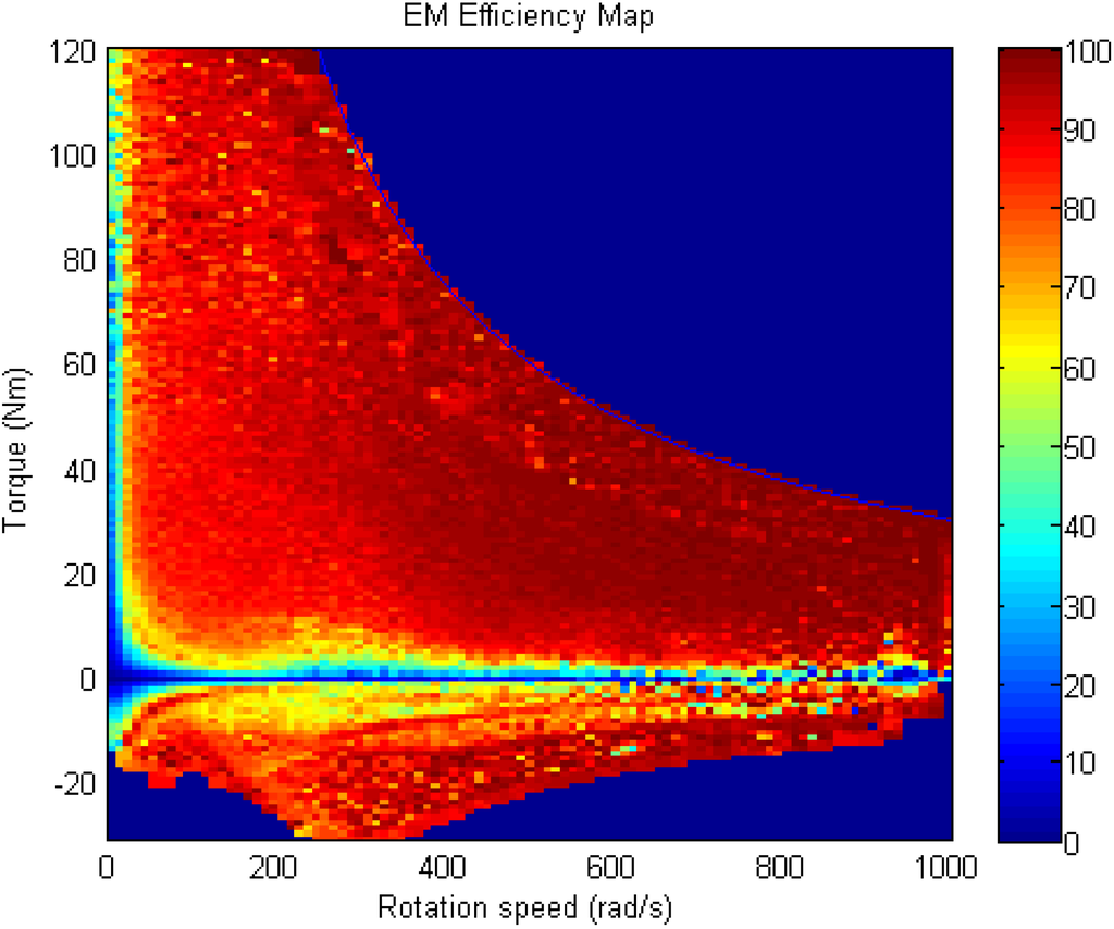 Energies 06 05507 g001 1024