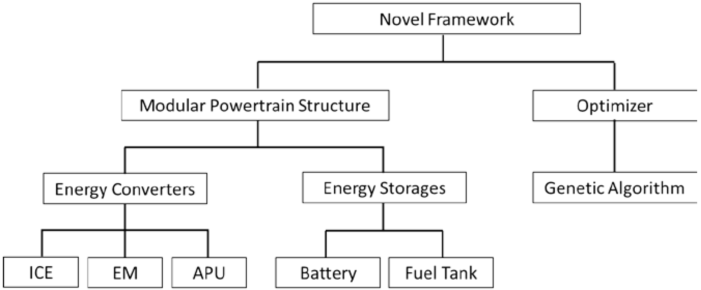 Energies 06 05507 g004