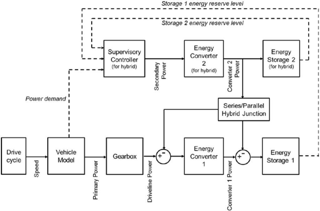 Energies 06 05507 g008 1024
