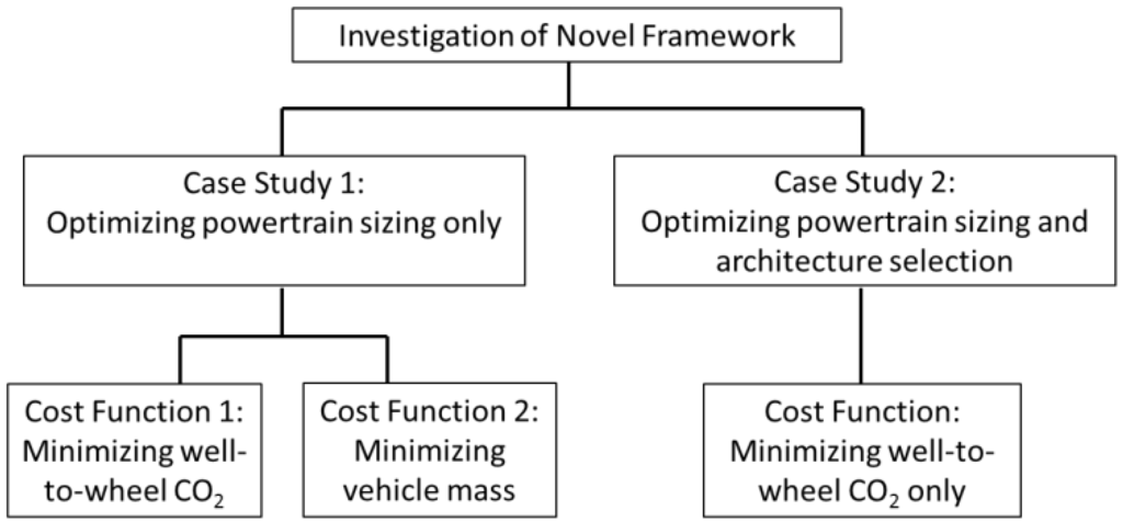 Energies 06 05507 g009 1024