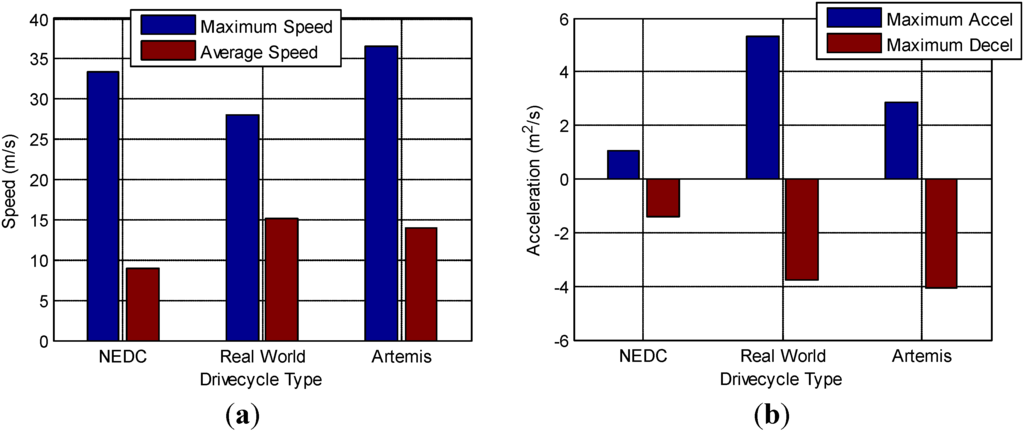 Energies 06 05507 g010 1024