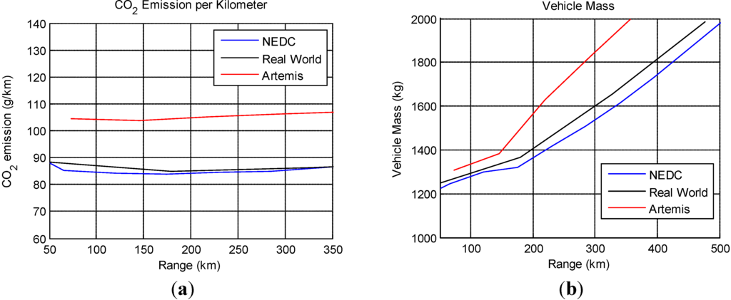 Energies 06 05507 g013 1024