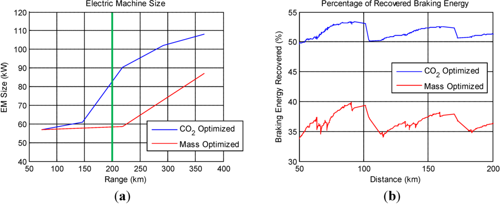 Energies 06 05507 g015 1024