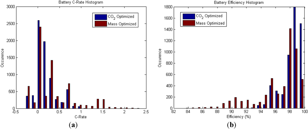 Energies 06 05507 g018 1024