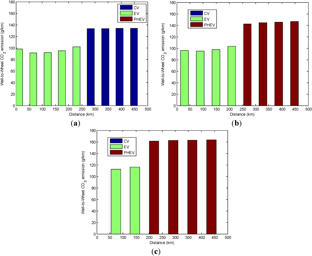 Energies 06 05507 g019 1024
