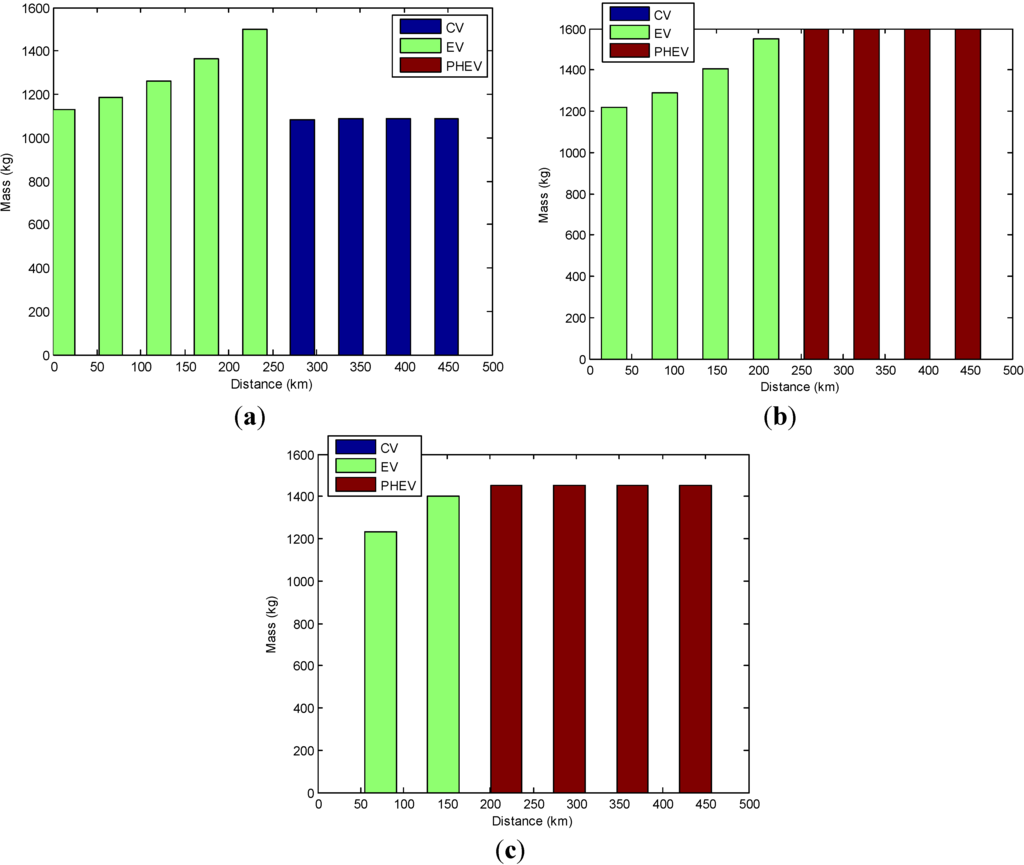 Energies 06 05507 g020 1024