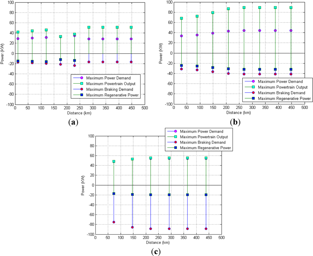 Energies 06 05507 g021 1024