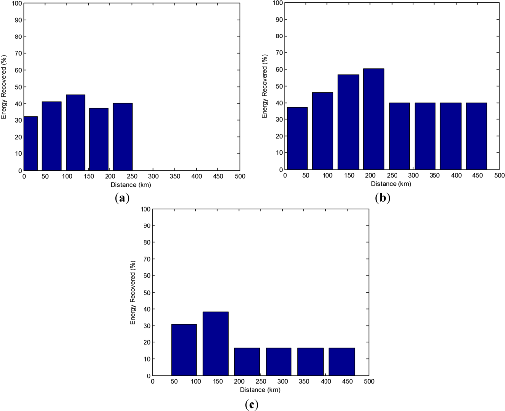 Energies 06 05507 g022 1024