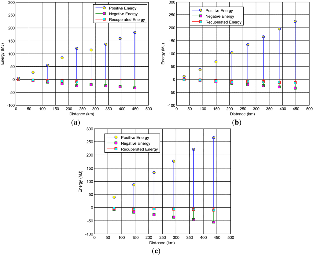 Energies 06 05507 g023 1024