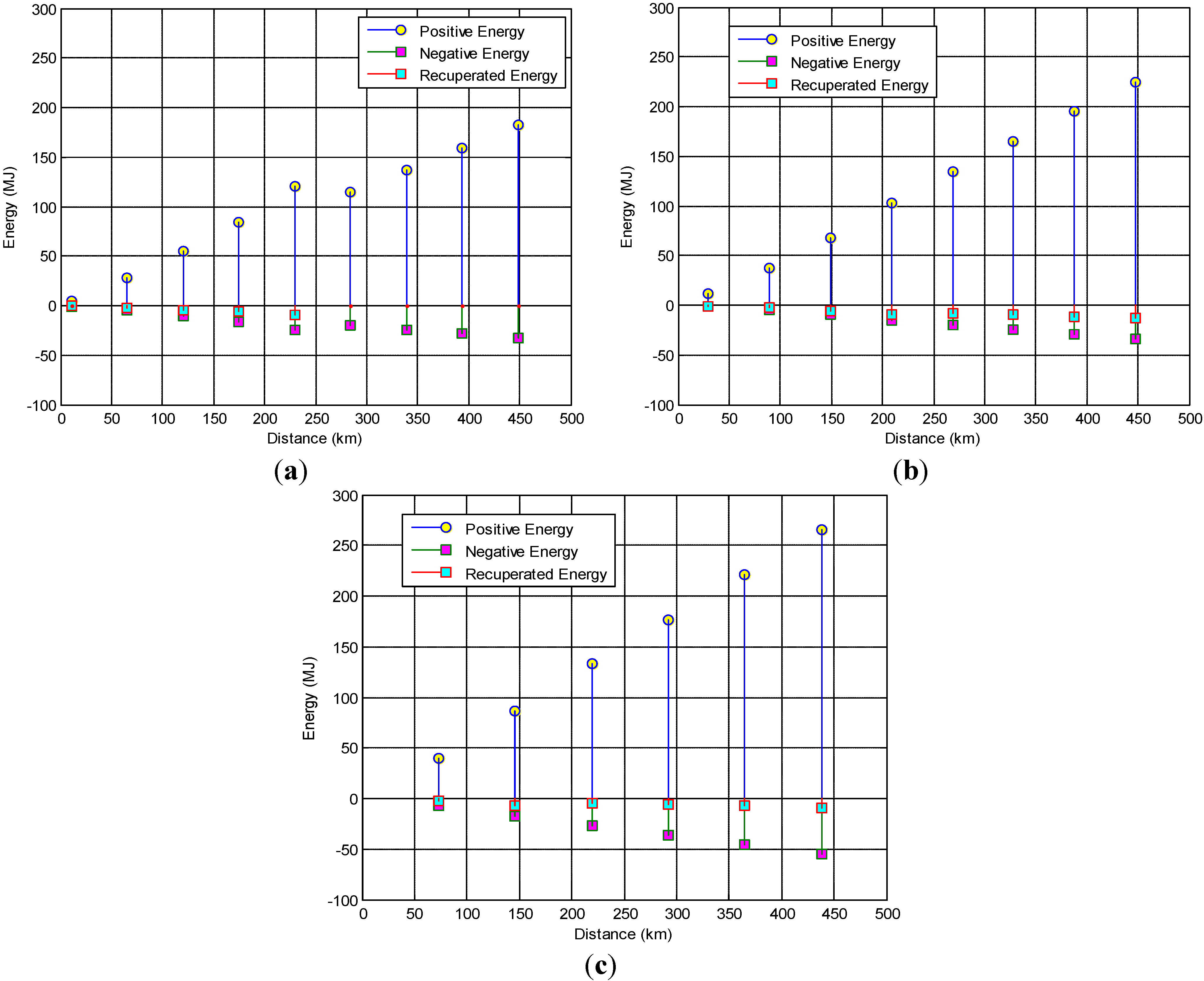 Energies 06 05507 g023
