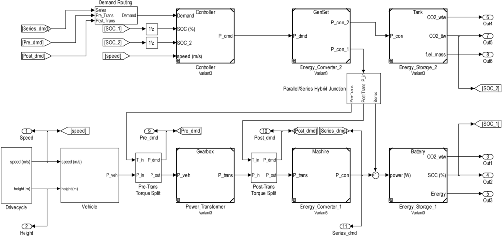 Energies 06 05507 g025 1024