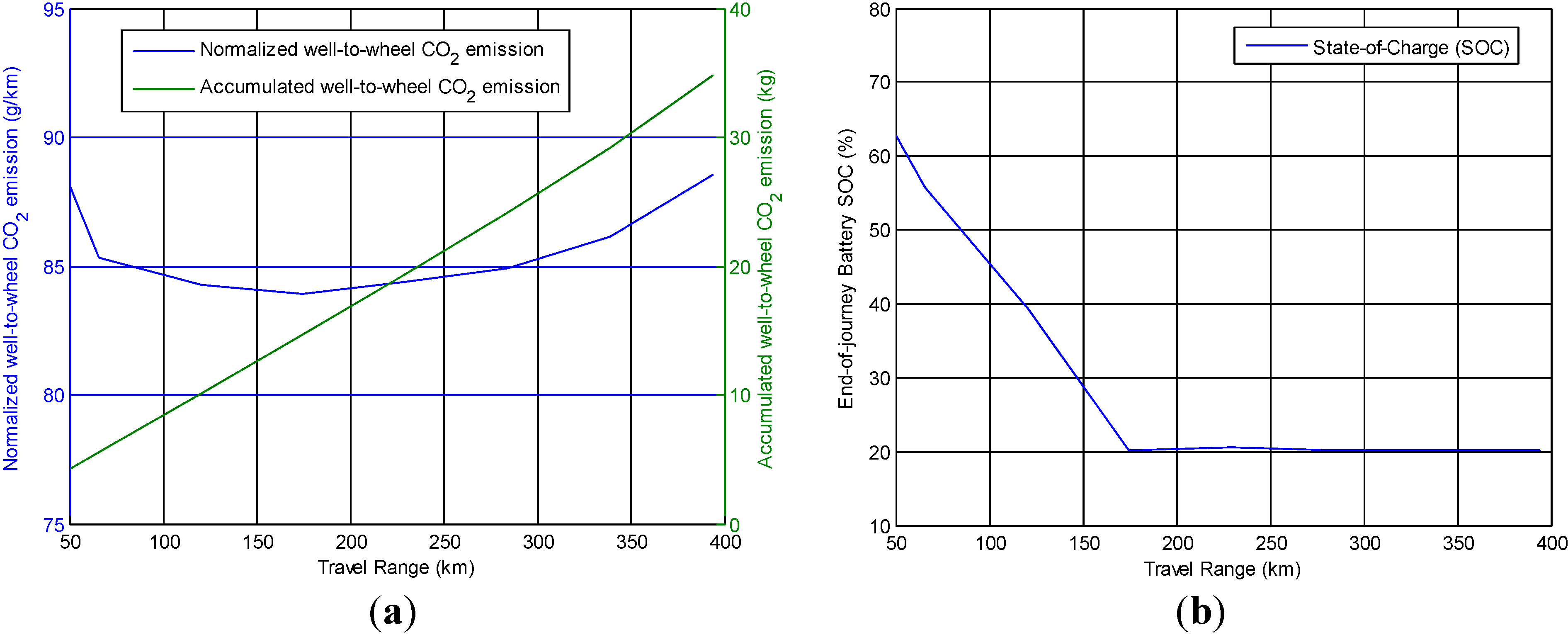 Energies 06 05507 g026