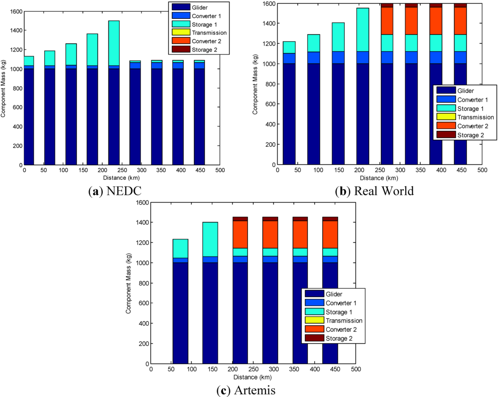 Energies 06 05507 g027 1024