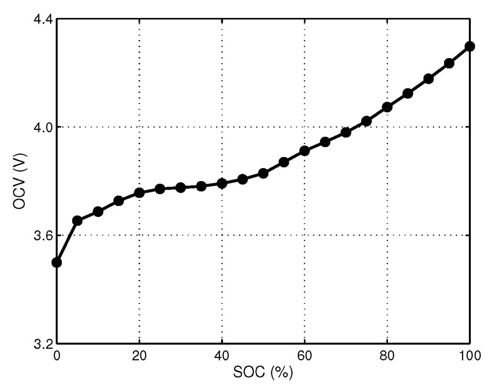 Energies 06 05538 g002 1024