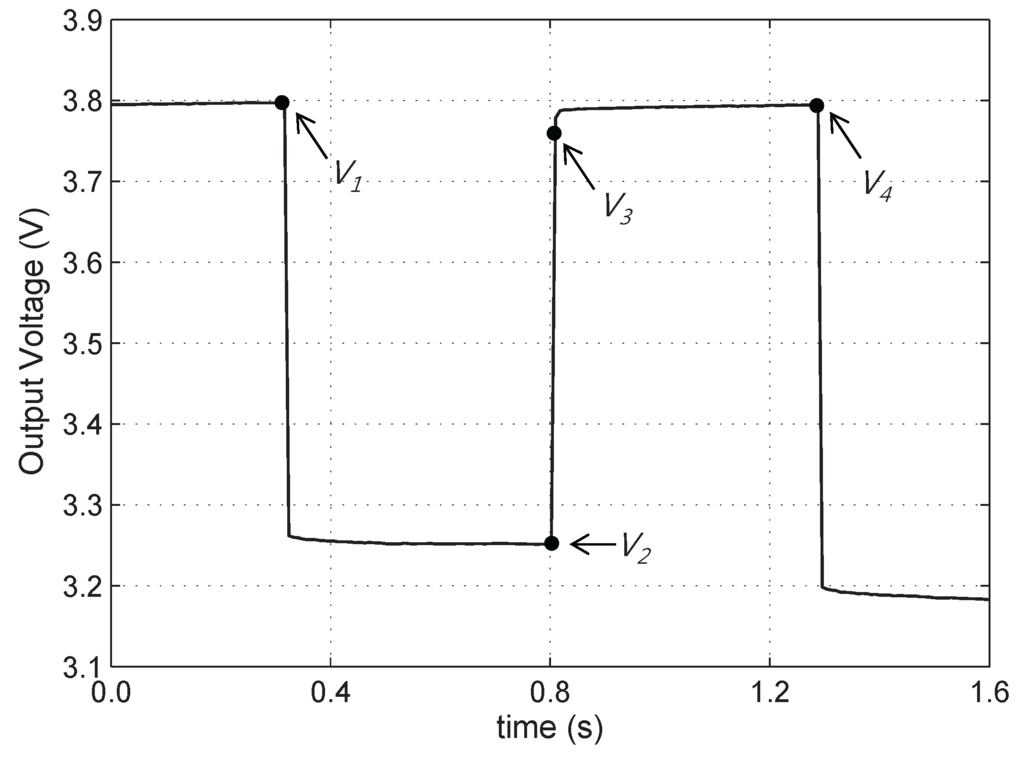 Energies 06 05538 g003 1024
