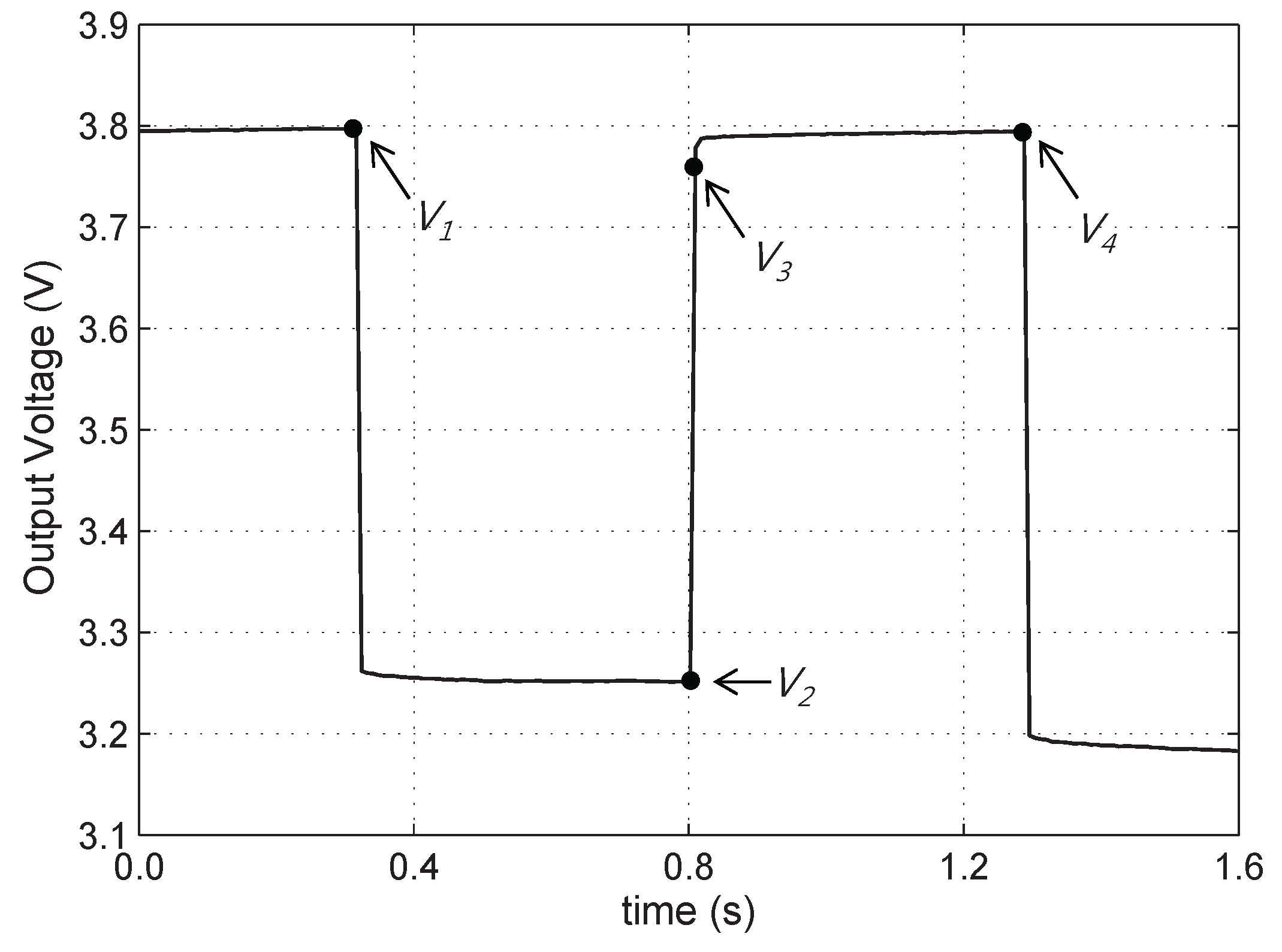 Energies 06 05538 g003