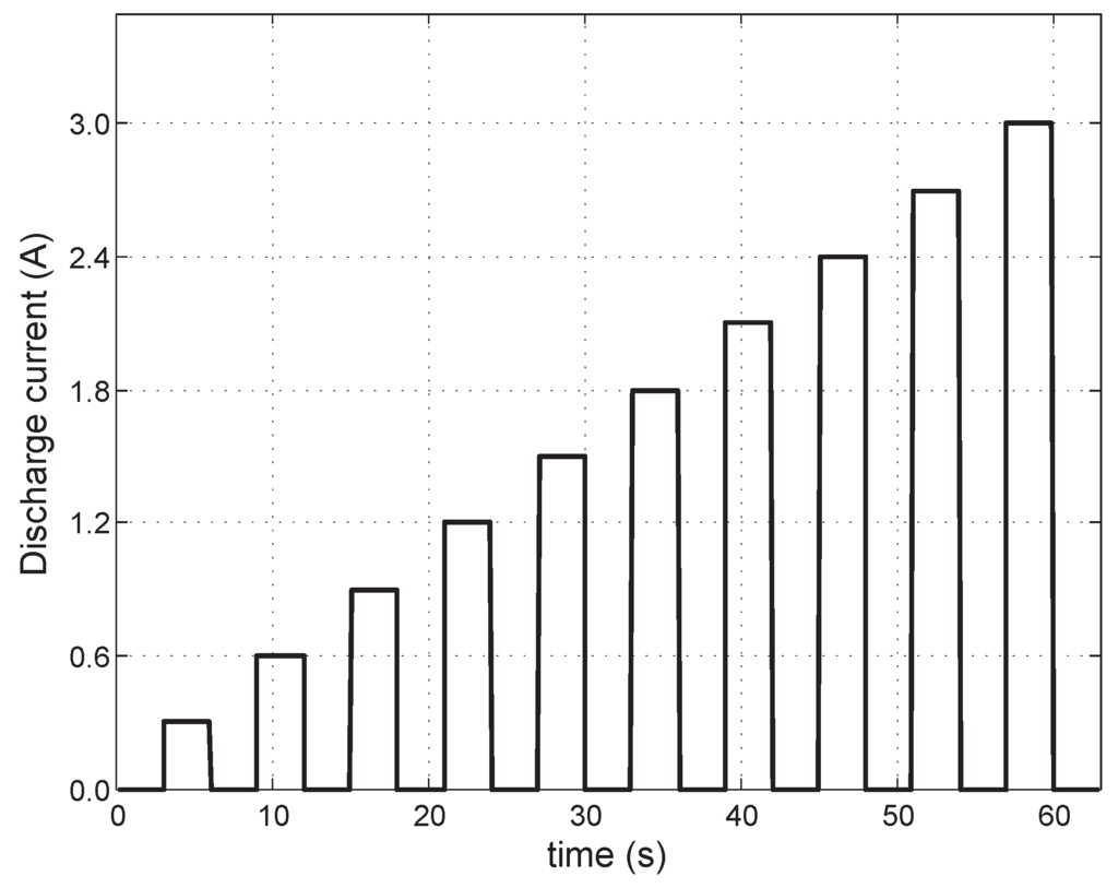 Energies 06 05538 g004 1024