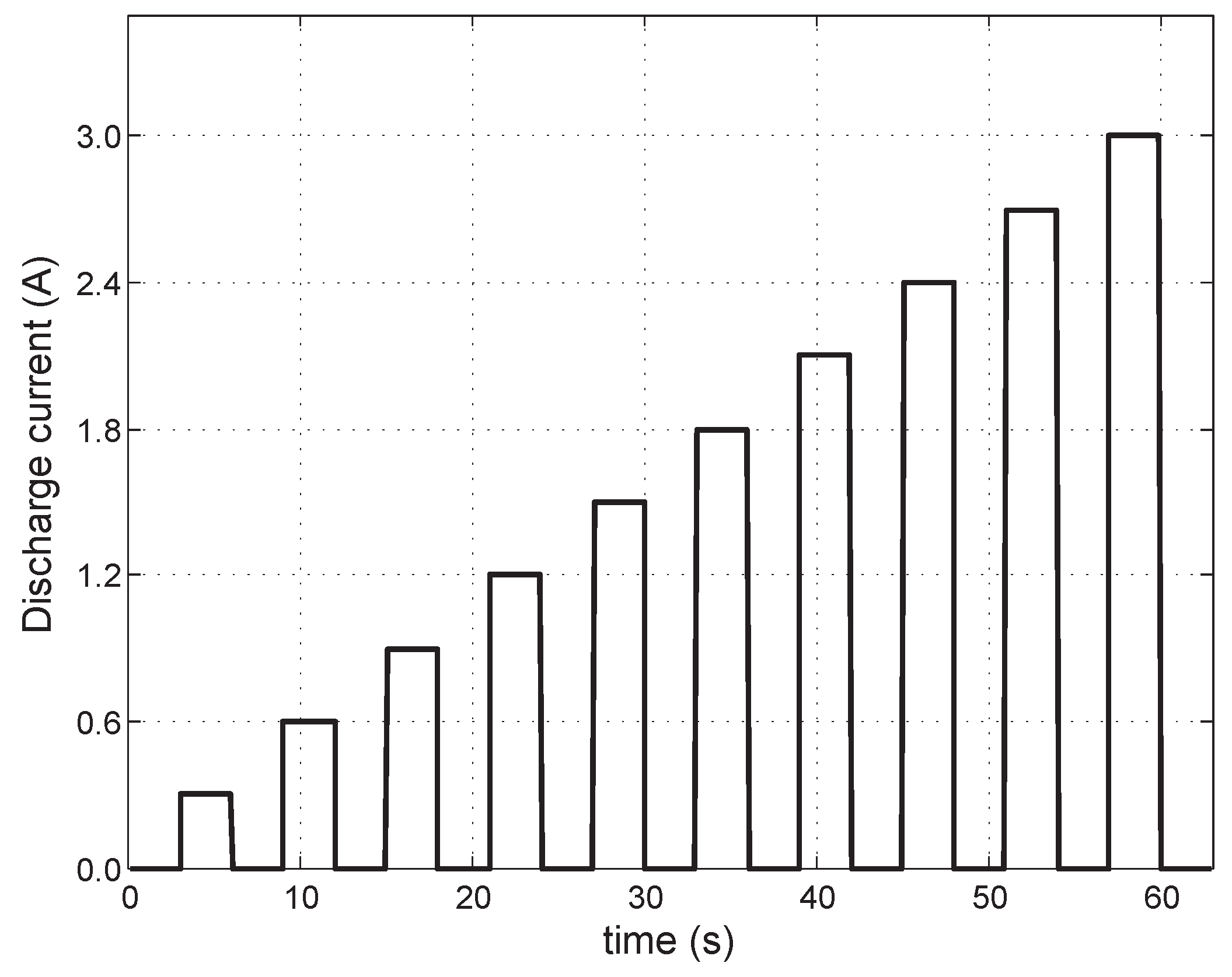 Energies 06 05538 g004