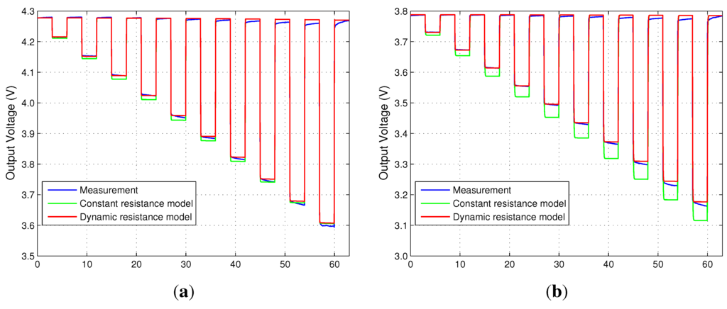 Energies 06 05538 g006 1024