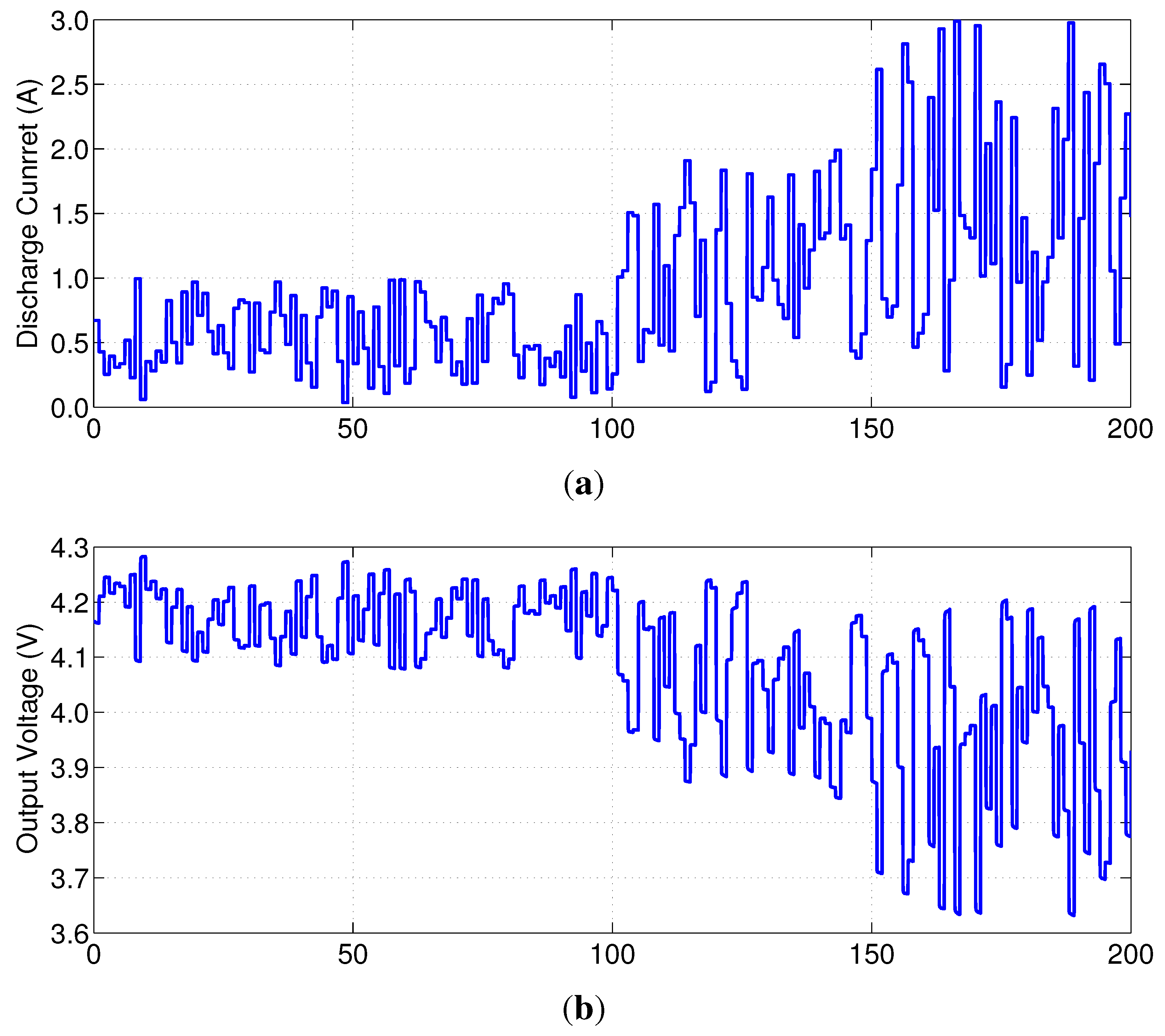 Energies 06 05538 g007