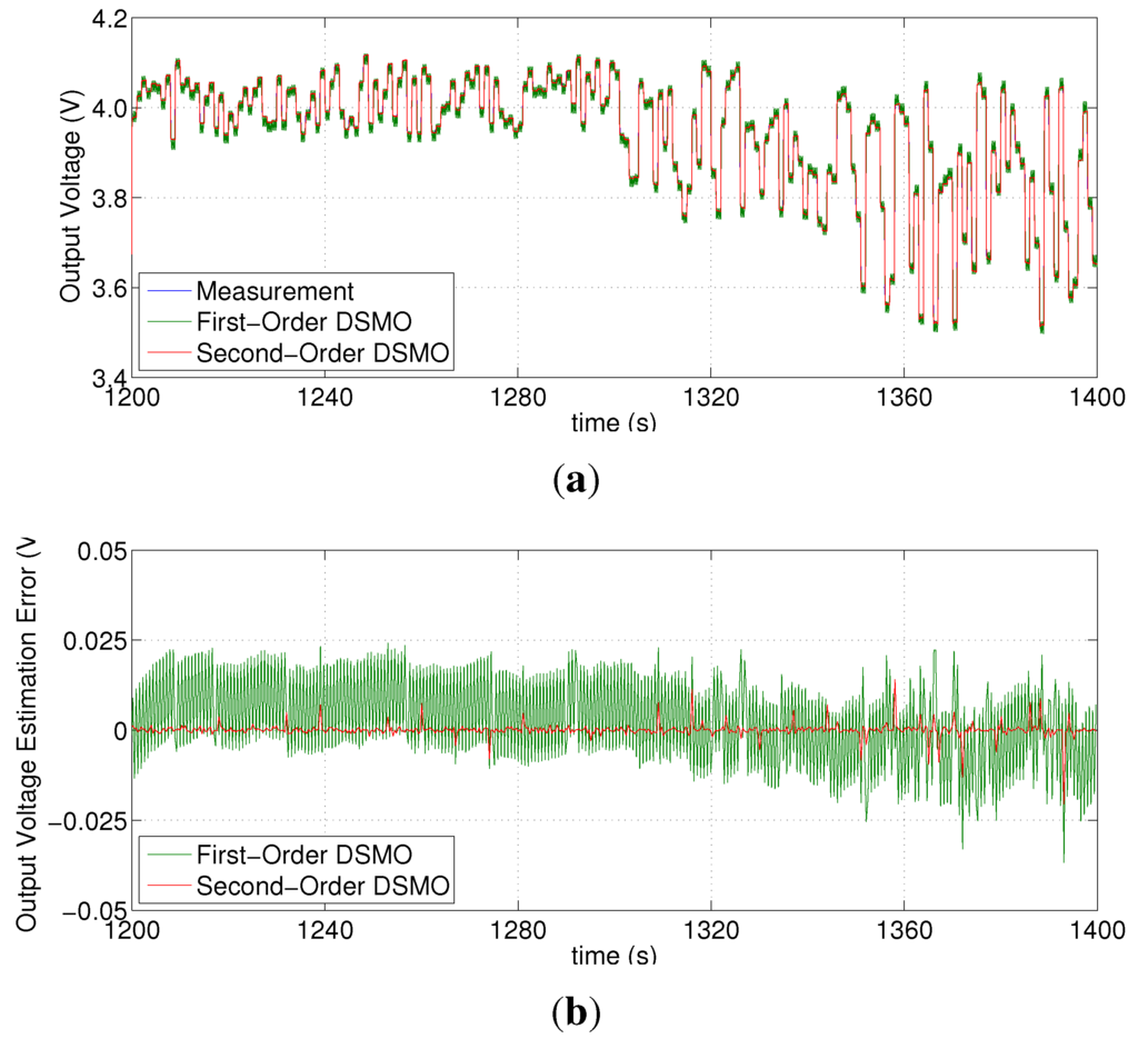 Energies 06 05538 g009 1024