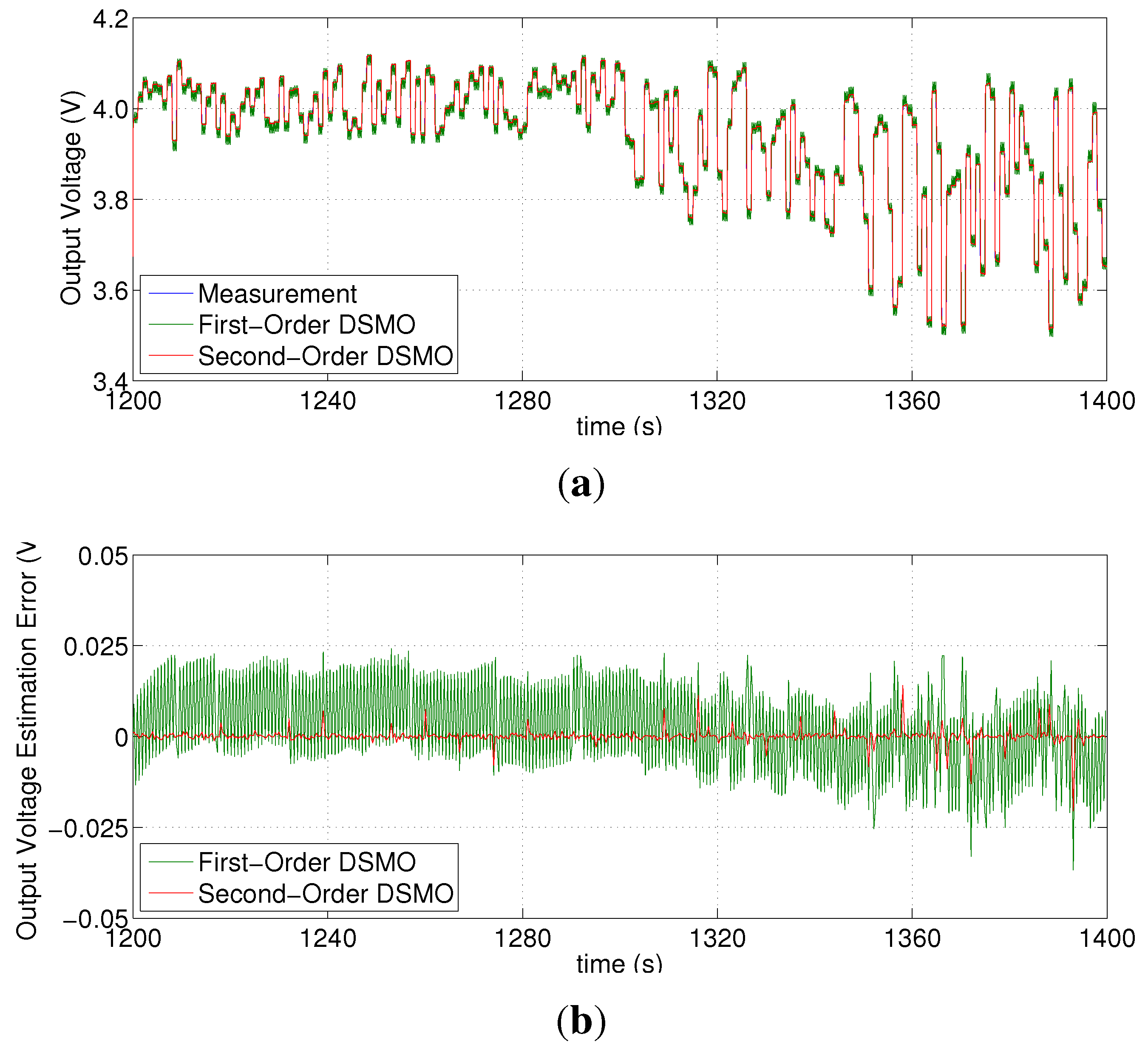 Energies 06 05538 g009