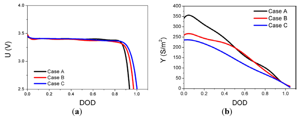 Energies 06 05597 g002 1024